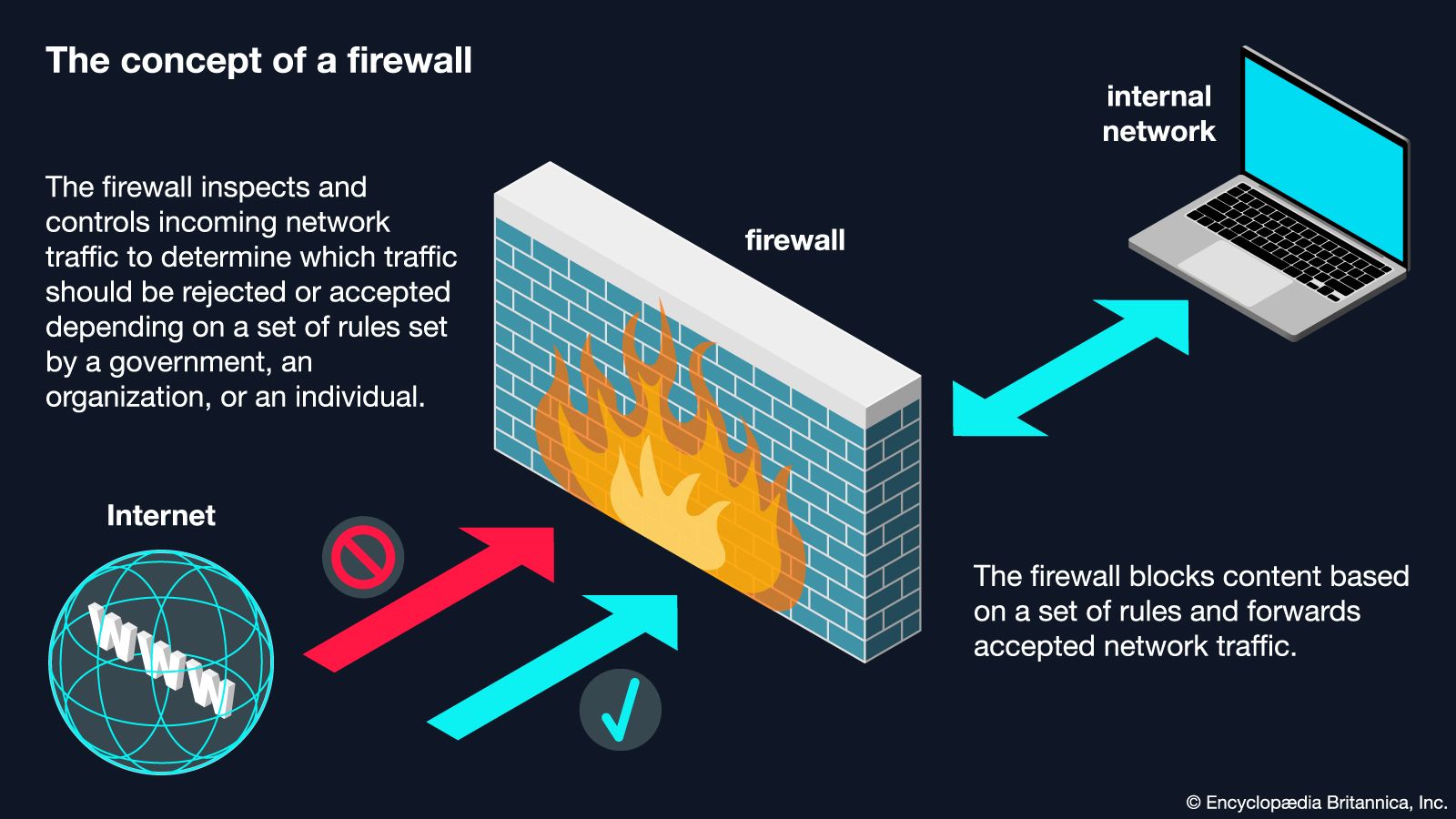The Great Firewall Broke My Trip. Here's How to Fi